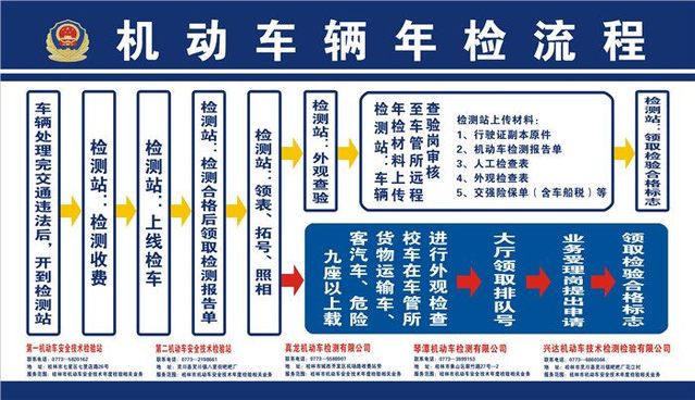 汽车年检规定,车辆年审要多少钱,要注意什么呢?看完你就知道了